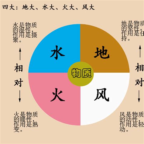 水 火 土 風|万物は4種類の元素から成る？ 西洋で信じられてい。